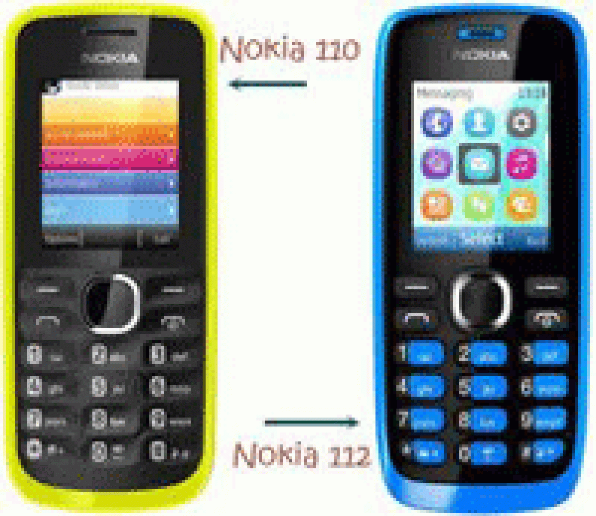Nokia 110 Dan Nokia 112 Handphone Dual Sim Harga Miring Selular Id