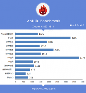 Xiaomi-Redmi-1S-through-AnTuTu
