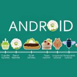 Android-all-names