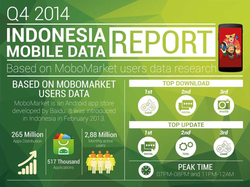 mobomarket-users-infographic-fin