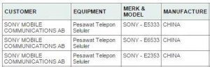 Postingan Dirjen Postel tentang Xperia Z4