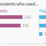 hasil survei tentan facebook