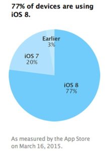 Ios-8