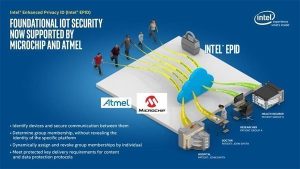 intel-epid