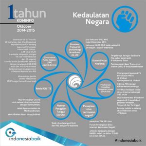 Kominfo-Kedaulatan-Negara