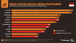 We Are Social