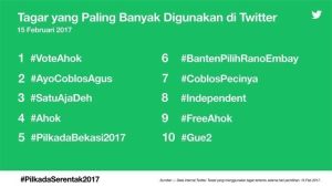 tagar-pilkada