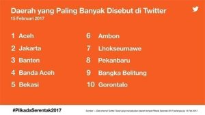 wilayah-pilkada
