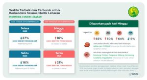 Waze-Waktu-Terbaik-dan-Terburuk-Mudik