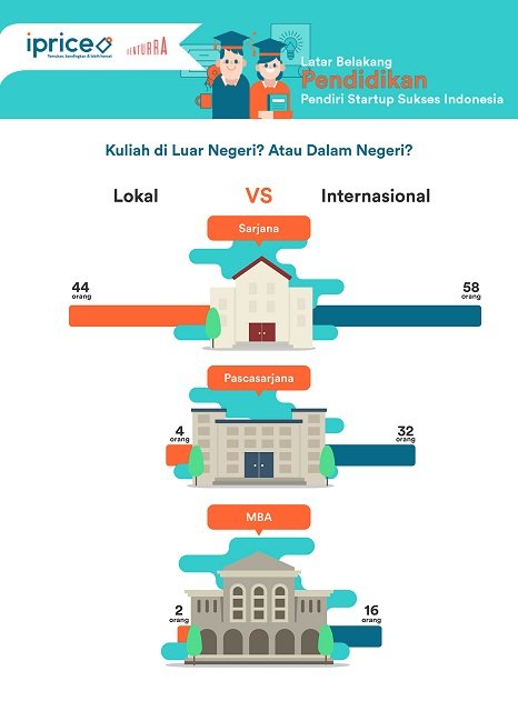 3 Luar VS Dalam Negeri