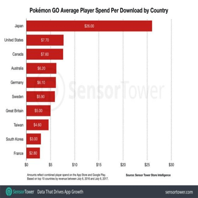 pokemon-paling-banyak-dimainkan-di-jepang