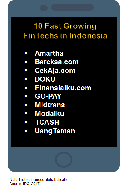 FinTech
