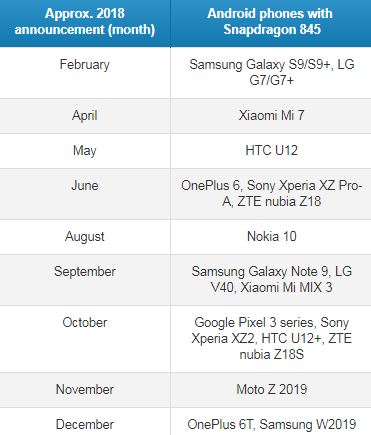 Snap-Launch-Date