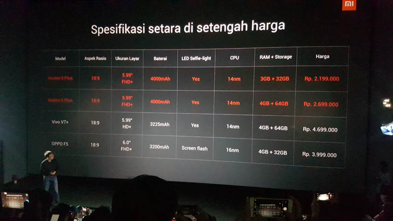 Perbandingan Redmi 5 Plus, V7 Plus dan F5