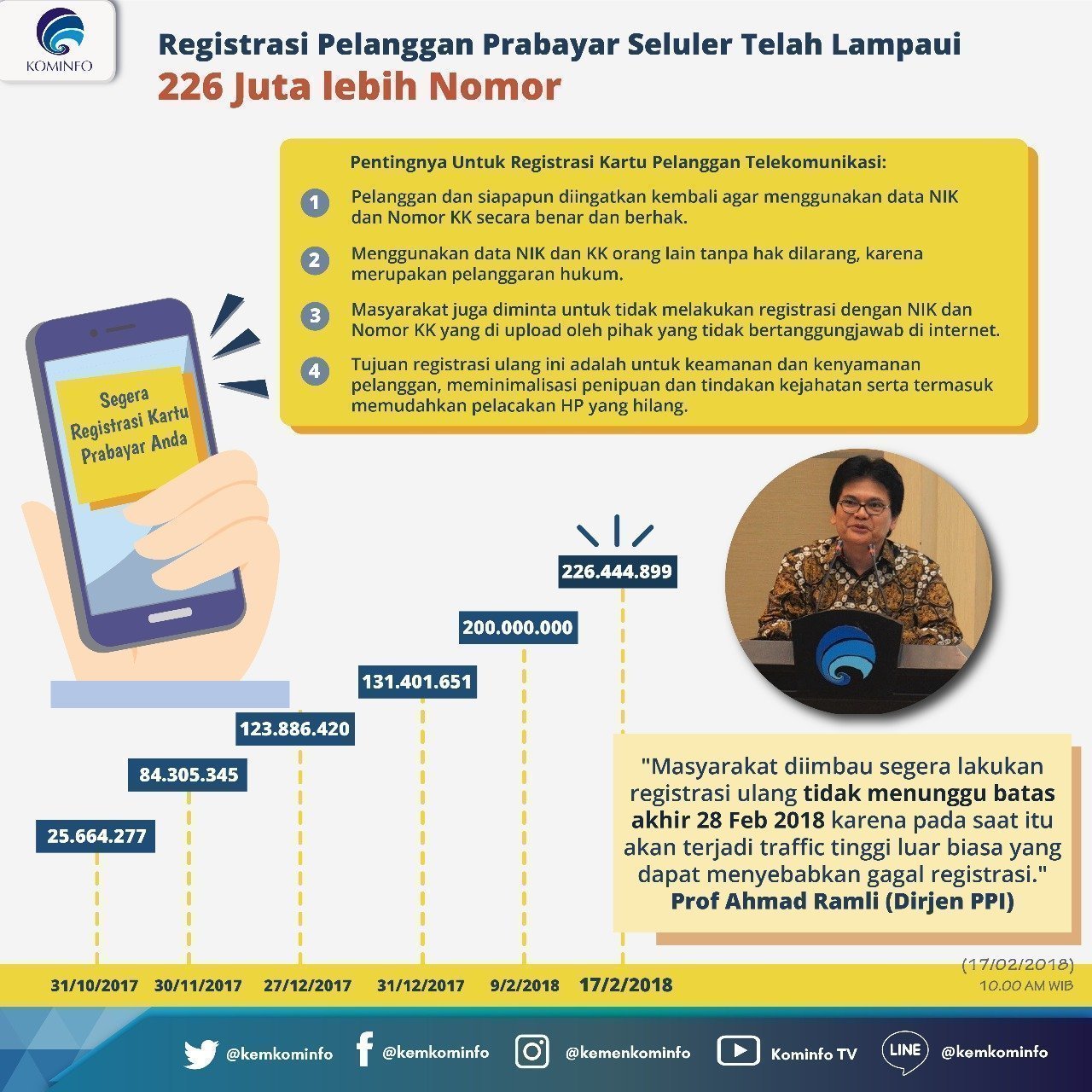 regitrasi-ulang-kartu-perdana