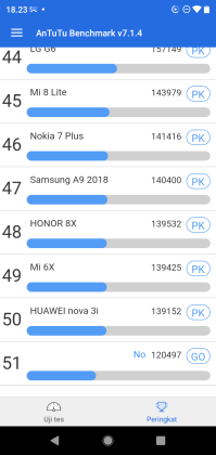 Peringkat AnTuTu Nokia 5.1 Plus