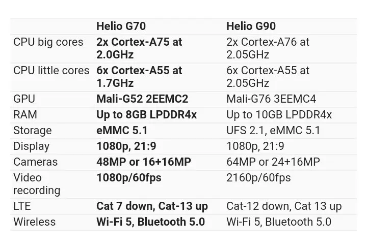 Chipset MediaTek Helio G70 dan G90