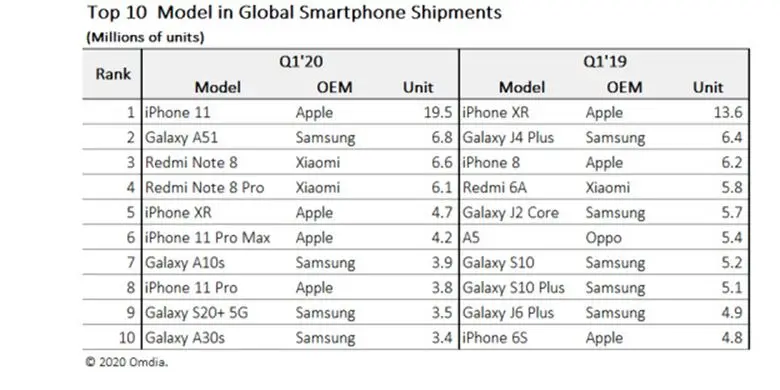 iPhone 11 Apple