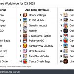 SensorTower Q3 game