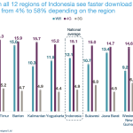 indonesia_wifi_vs_cellular_2