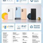 Spesifikasi Produk Galaxy A53 5G
