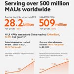 Xiaomi 2021 annual results 02