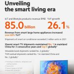 Xiaomi 2021 annual results 03