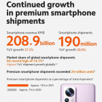 Xiaomi 2021 smartphone shipment_01