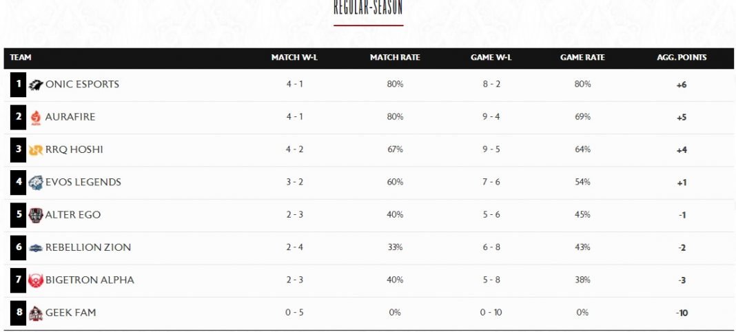 klasemen MPL ID S9 pekan ketiga