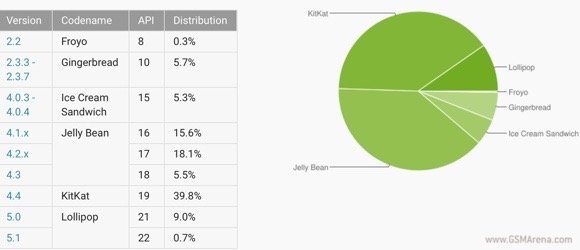 Kilas Balik: Google Jangkau Ponsel Kelas Bawah dengan Android 4.4 KitKat
