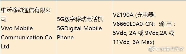 Vivo V2190A Telah Terdaftar di Sertifikasi 3C, Ditopang Pengisian Cepat 66W