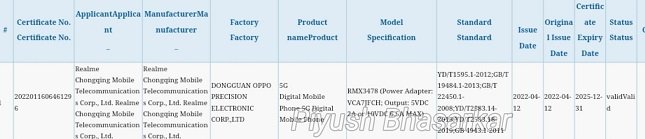 Realme 5G Dengan Pengisian Cepat 65W Tercatat di Sertifikasi 3C