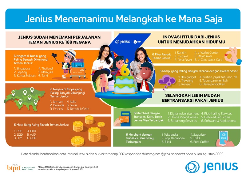 Merchant Jenius Pay