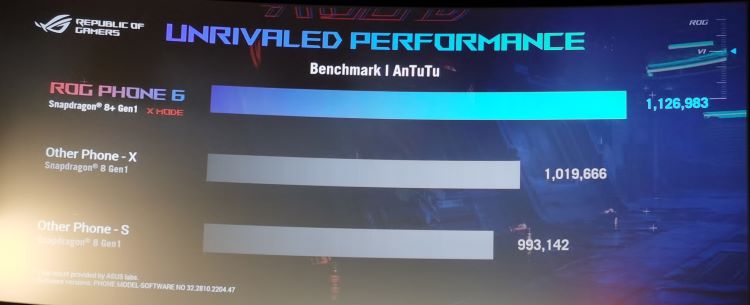 Performa Snapdragon 8+ Gen 1 Pada AnTuTu Benchmark