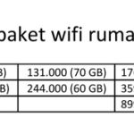 Tabel harga paket internet wifi rumah per kuota
