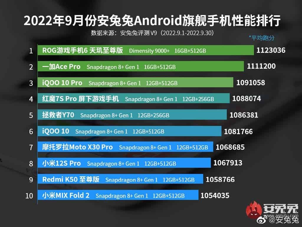antutu