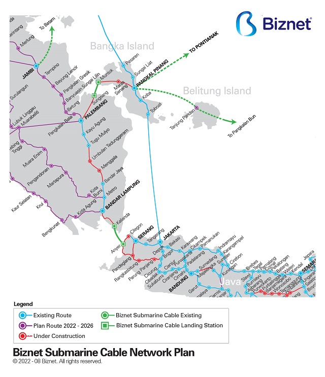 Peta Biznet Submarine Cable System