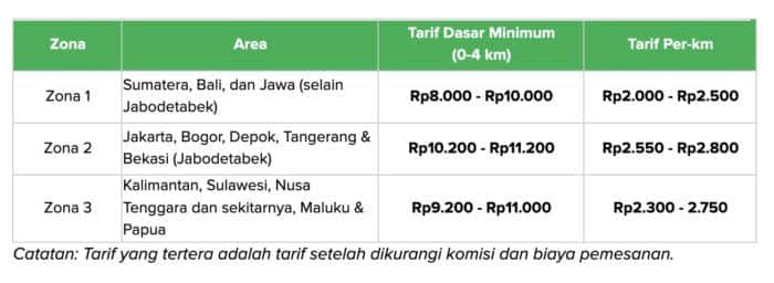 Tarif baru Grab September 2022 Grabbike