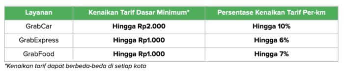 Tarif baru Grab September 2022 Grabcar