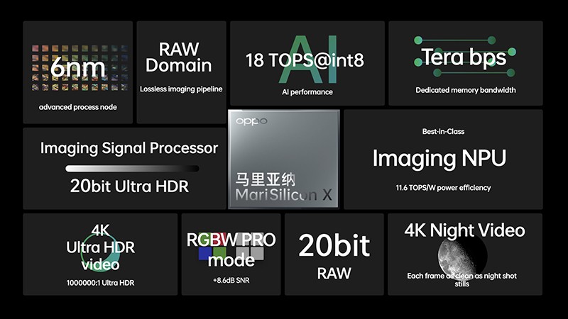 ISP MariSilicon X dibuat dalam pengecoran 6nm TSMC ISP MariSilicon X dibuat dalam pengecoran 6nm TSMC