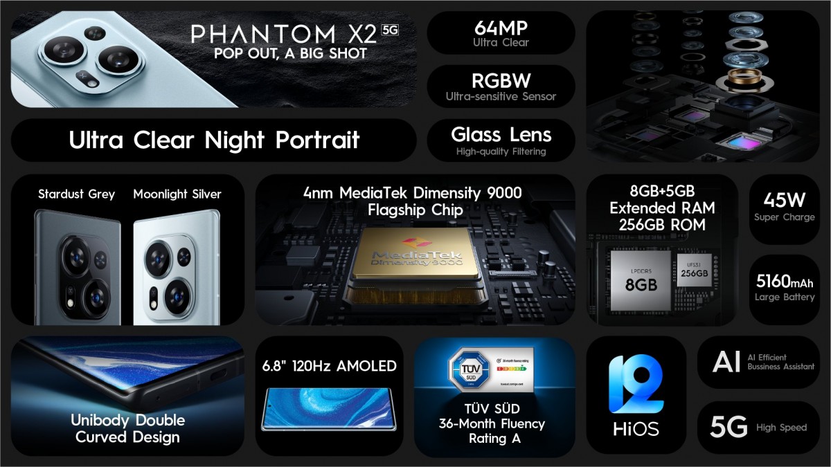 Tecno Phantom X2 5G Arab Saudi