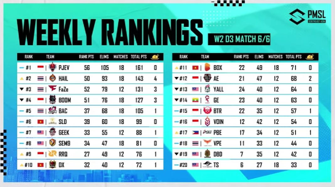 Klasemen PMSL SEA W2D3