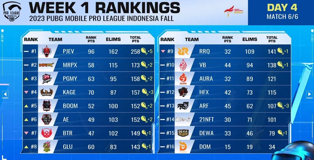 Klasemen PMPL ID Fall 2023 W1D4