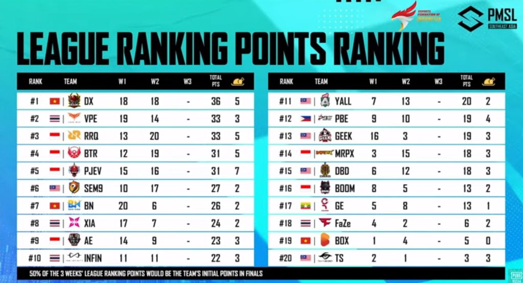 Klasemen Bonus Poin PMSL SEA Fall 2023 Pekan Kedua