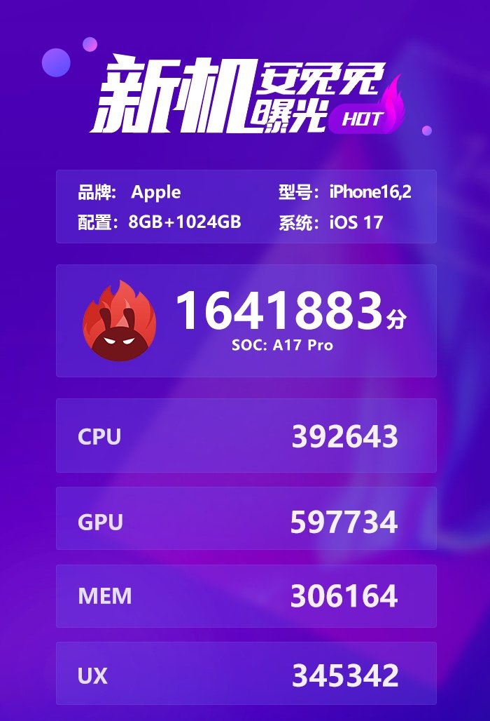 Skor AnTuTu Chipset Bionic A17 Pro