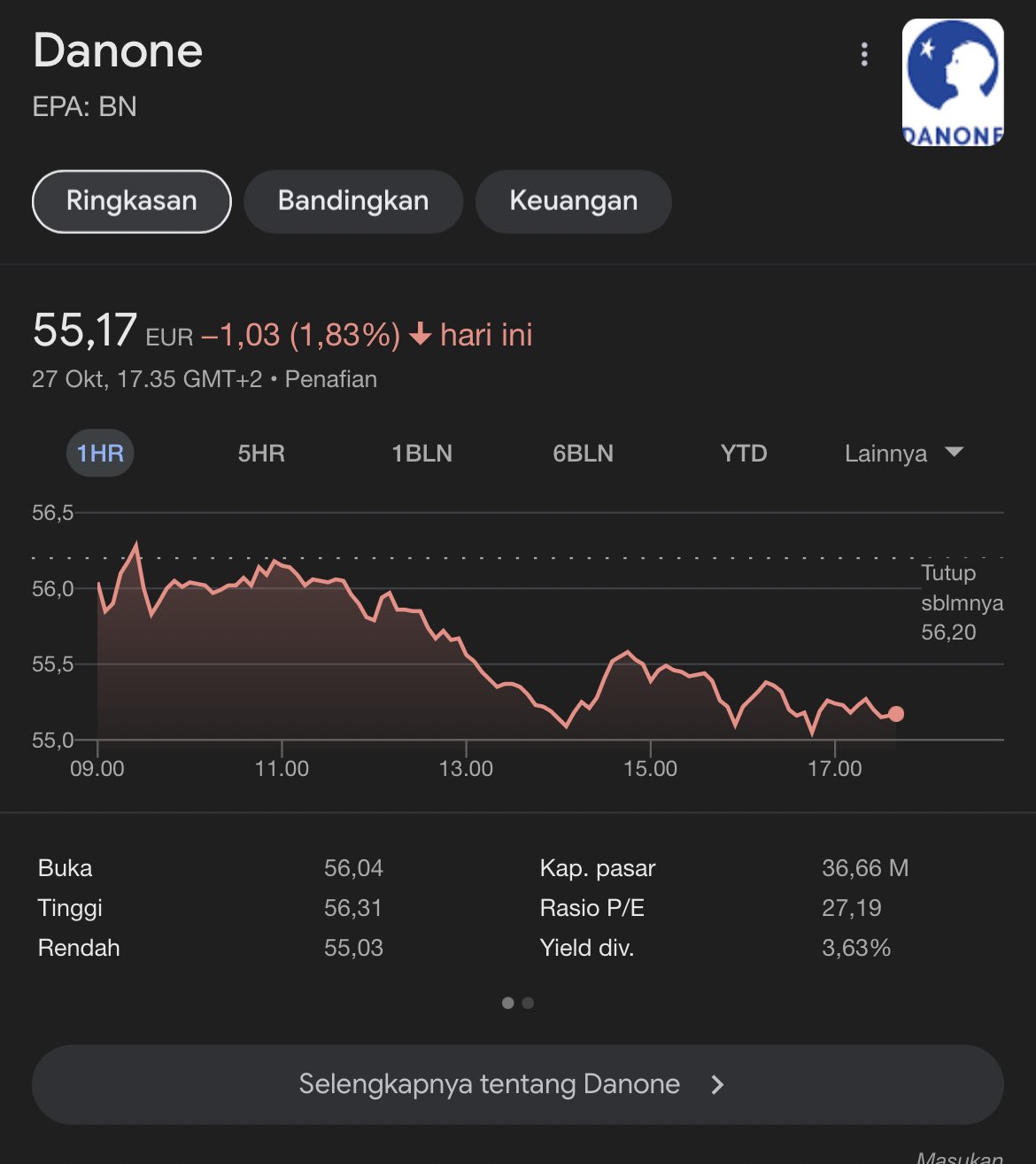 Pengaruh Boikot Produk Israel, 6 Harga Saham Perusahaan Anjlok