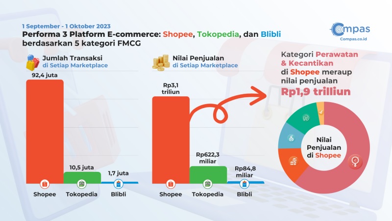 FMCG