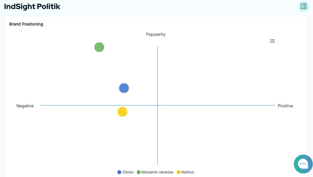 Selular Data Insight Terkait Debat Cawapres