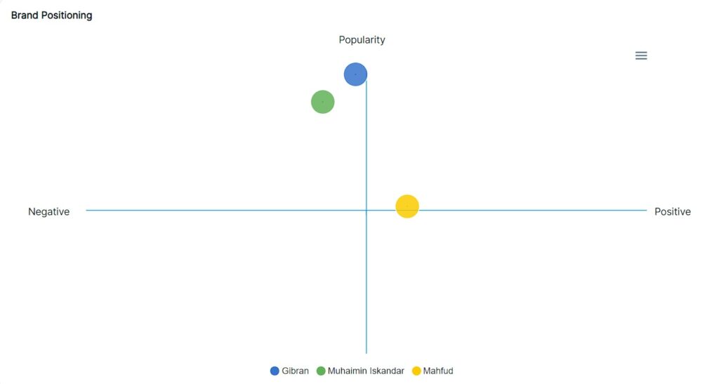 Selular Data Insight Terkait Cawapres yang Populer di Media Sosial