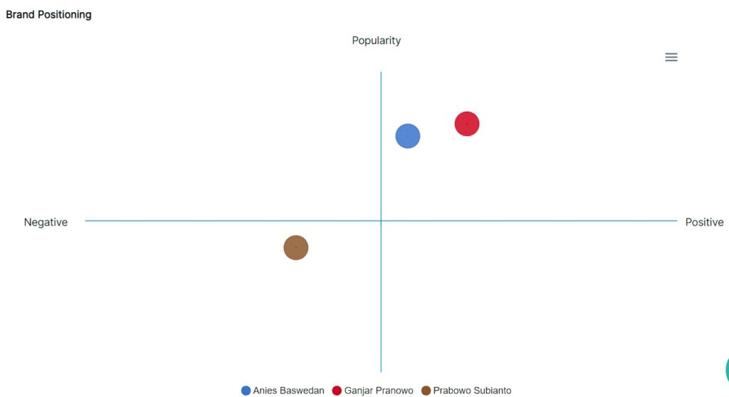 Selular Data Insight Untuk Debat Ketiga